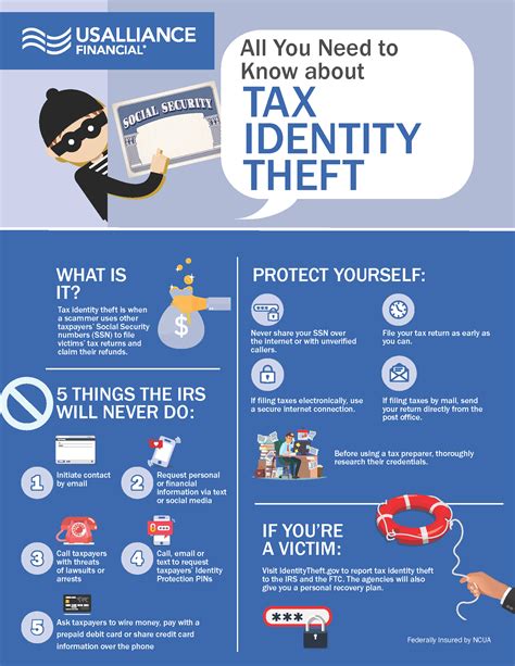 All You Need to Know About Tax Identity Theft
