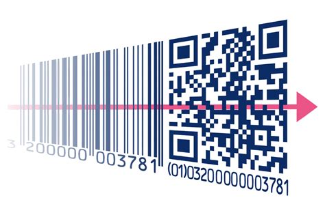 Image result for Code Barre