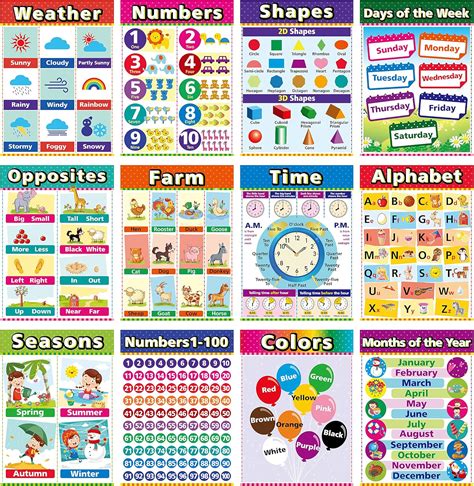 Educational Posters for Kindergarten, Preschool India | Ubuy