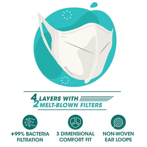 Romsons Comfit 3D Face Mask 4 Layers with 2 Melt-Blown Filter & Softest ...