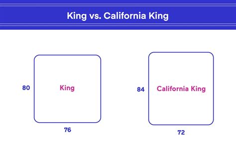 What Are The Dimensions For A Cal King Bed – Hanaposy