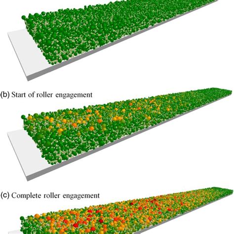 Image result for Compaction Process
