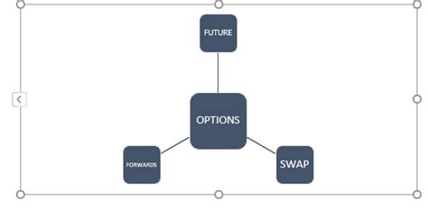 What is Derivatives | Regulatory Authority - Enterslice