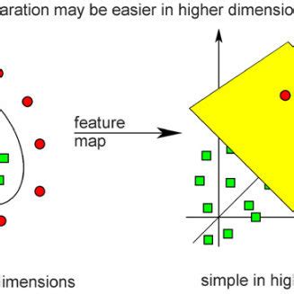 Image result for Block Diagram of Support Vector Algorithm