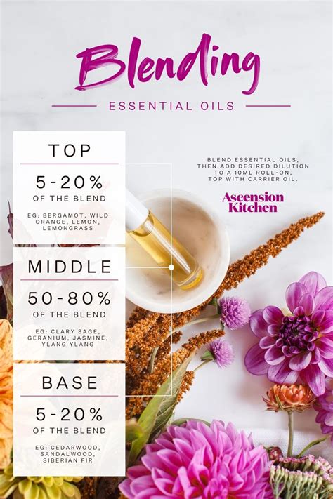 essential oils perfume