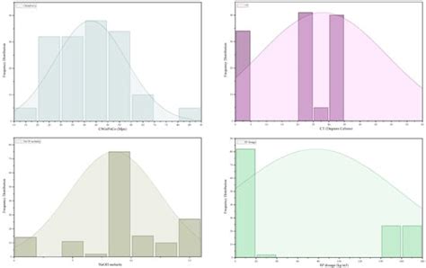 Prediction of Compressive Strength of Geopolymer Concrete Landscape ...