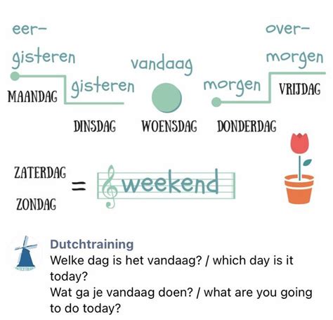 Dutch Language Example 的图像结果