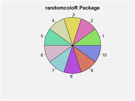 R Create Distinct Color Palette (5 Examples) | Generate Disparate Colors