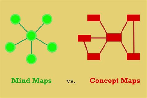 Image result for Flow Chart vs Concept Map