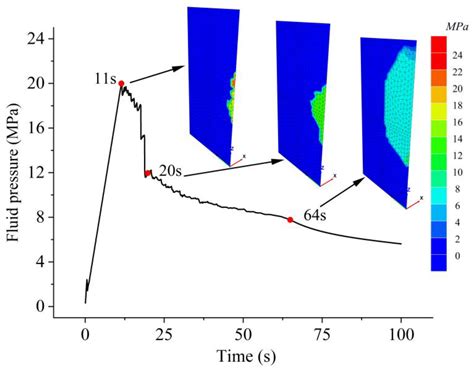 Comparison of Hydraulic Fracturing and Deflagration Fracturing Under ...