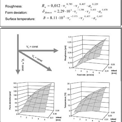 Image result for Simplex Method Visualization