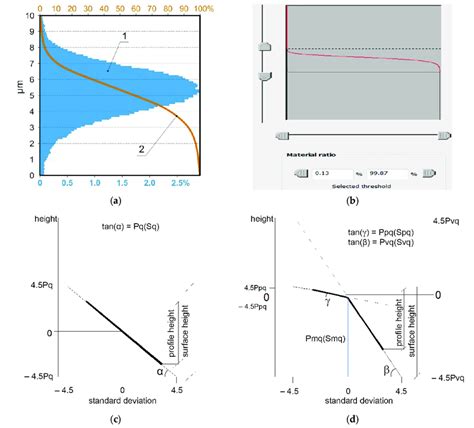Image result for Probability Density Function of Continuous Random Variable