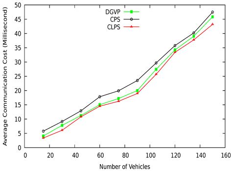 Virtual Pseudonym-Changing and Dynamic Grouping Policy for Privacy ...