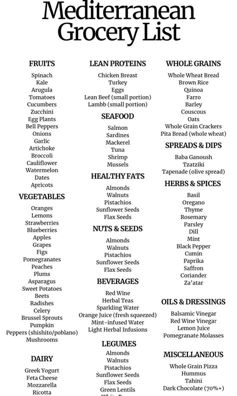 Ultimate Mediterranean Grocery List - With 4 Different Color Schemes! - Etsy in 2025 ...