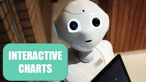 Image result for Interactive Charts Excel