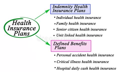 Types of Health Insurance 的图像结果