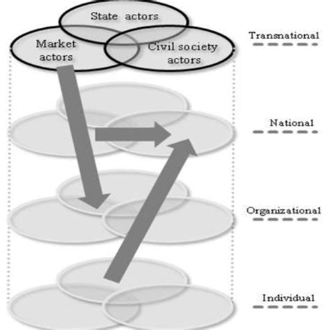 CSR as a Competitive Advantage 的图像结果