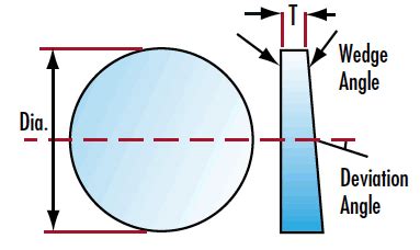 N-BK7 Wedge Prisms | Edmund Optics