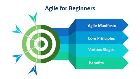 Image result for Basic Agile Tutorial