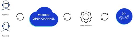 Image result for Open Channel Tutorial