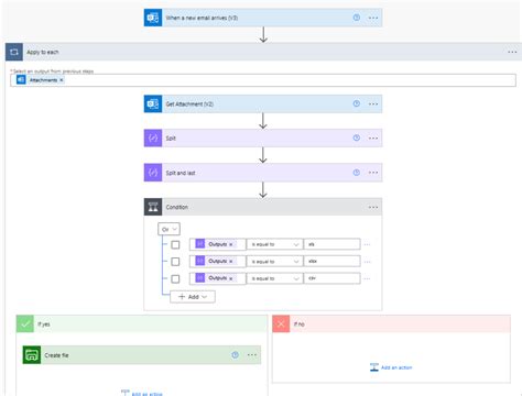 Image result for Email File Extensions