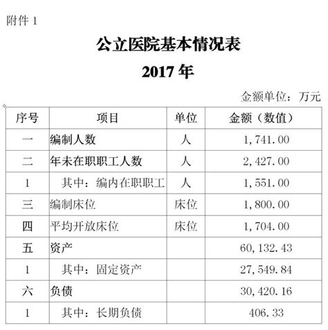 肇庆天使网 - 医院动态：肇庆市第一人民医院2017年度财务信息公开