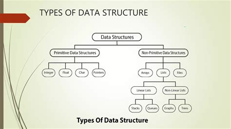 Introduction to Data Structures 的图像结果