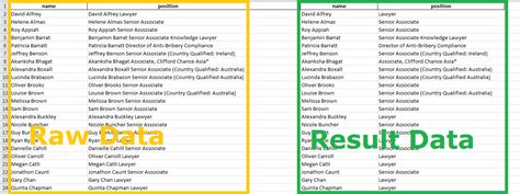 Image result for Video for Data Wrangling in Python