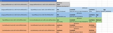 Image result for Cosmos DB Single Table Design