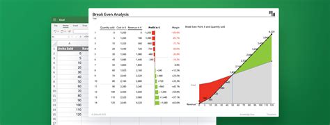 Image result for Break-Even Analysis Using Excel
