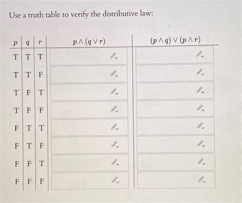 Image result for Distributive Property Truth Table