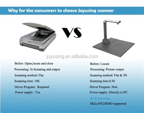 Optical Scanner 的图像结果