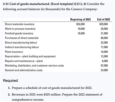 Cost Of Goods Manufactured Template