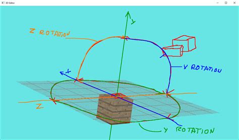 JavaFX Perspective Camera 的图像结果