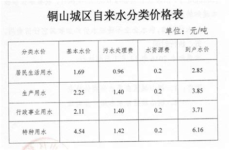 徐州市铜山区自来水收费标准-徐州 本地宝