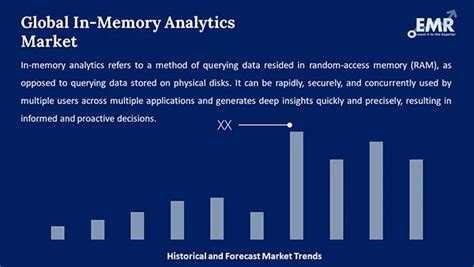 Image result for In-Memory Analytics