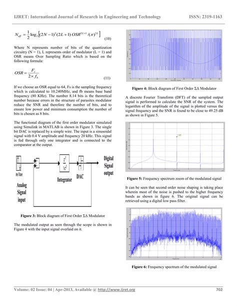 Image result for Sigma Delta Modulator