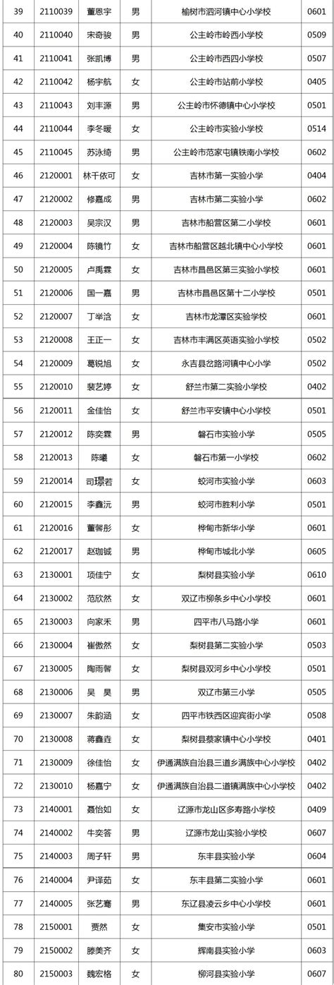 吉林省有多少大学生 吉林省内具有影响力的高校人数情况-大学导航