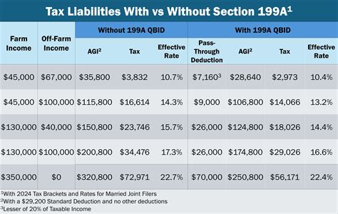 2025 Tax Cliff: Section 199A Qualified Business Income Deduction | Market Intel | American Farm ...