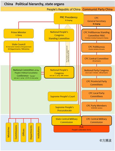 Chinese Politics 的图像结果