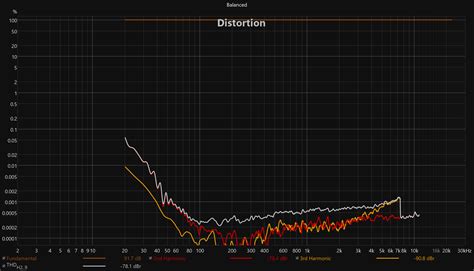 Sound Balanced 的图像结果