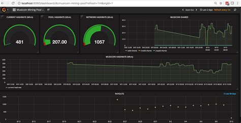 Image result for ETH Mining Software