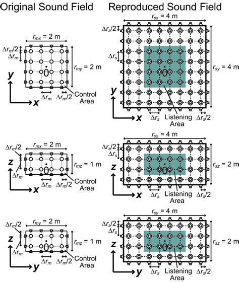 Image result for Directional Microphone Array