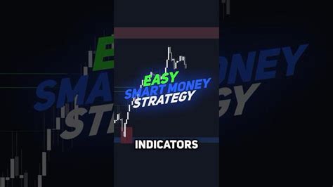 Discover the Most Profitable Algo Trading Strategy