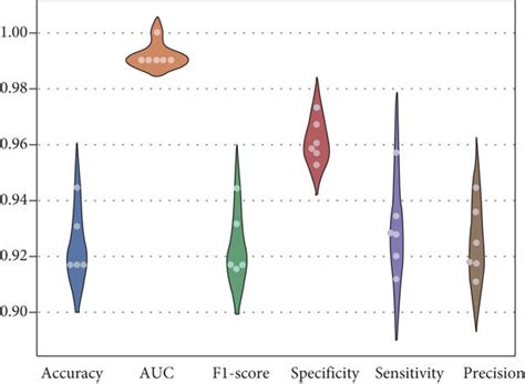 Deep Learning Model Simple Flow Chart 的图像结果