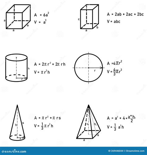 Volume Of Flat Shapes