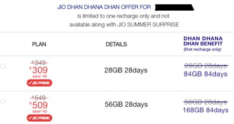 So what if Jio Summer Surprise ended abruptly? Here's something equally ...