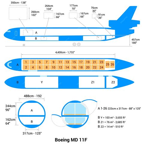 Plan D'avion Boeing Md 11f Cargo Aircraft Guide | Vecteur Premium