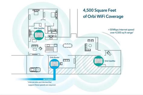 Buy Netgear Orbi RBK13 1.2 Gbps Wireless Whole Home Mesh Wi-Fi Router ...