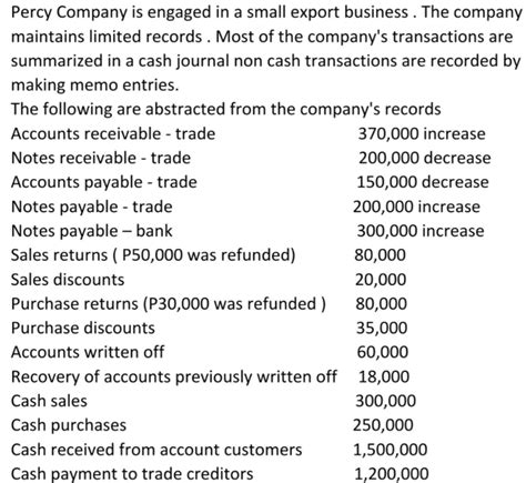 Image result for Total Purchases Formula